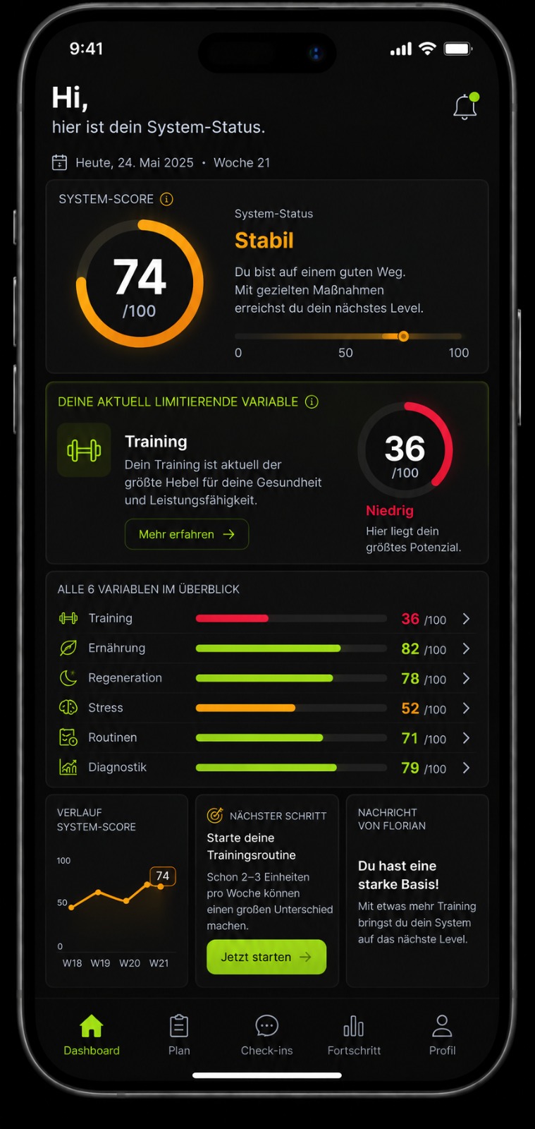 Beispielhafte Darstellung des Body System X Dashboards mit System-Score 74 und Status stabil