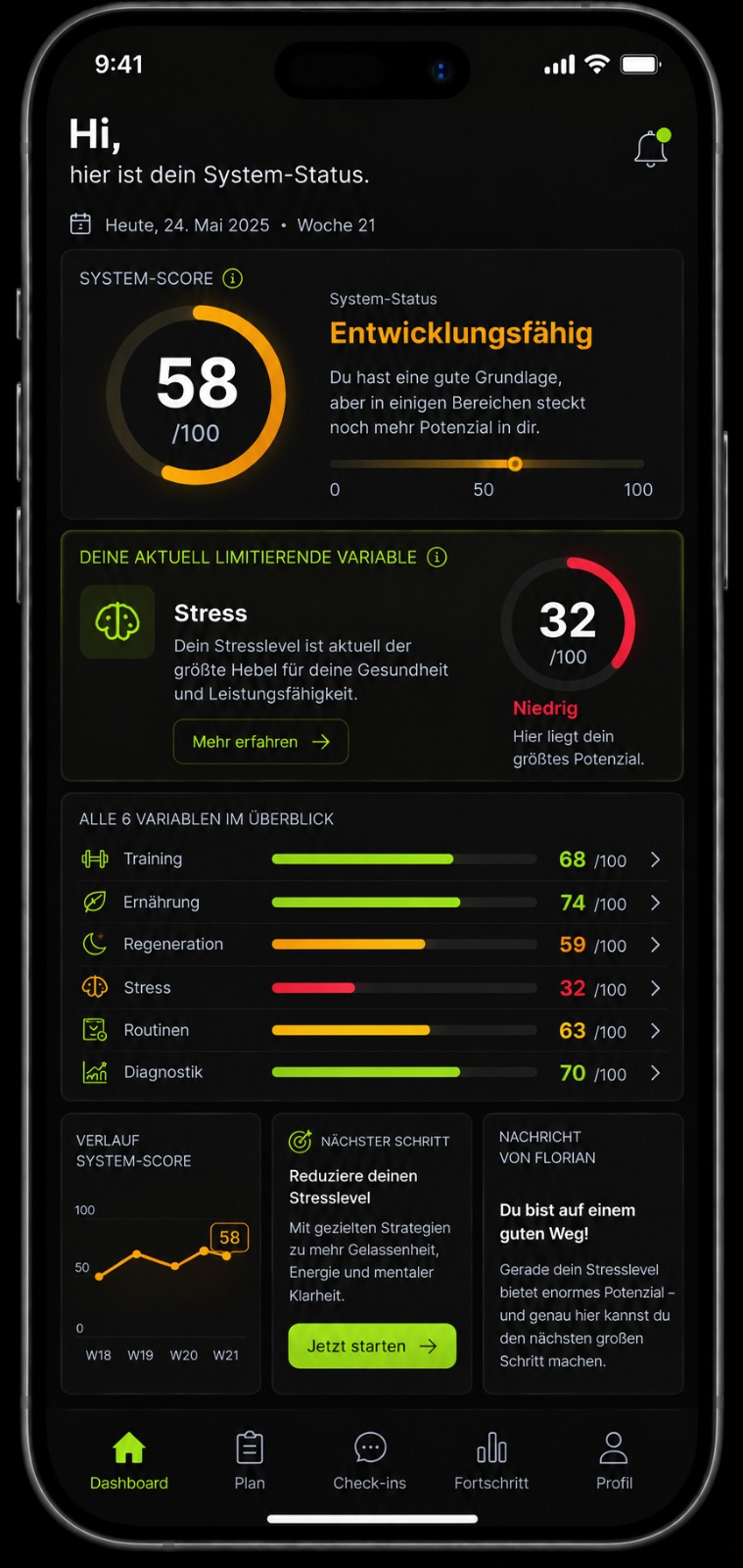 Beispielhafte Darstellung des Body System X Dashboards mit System-Score 58 und Status entwicklungsfähig