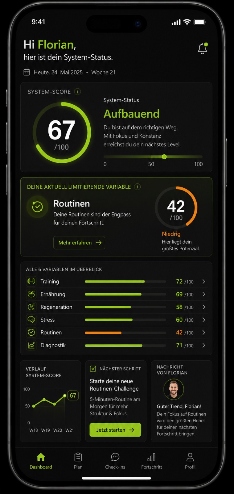 Beispielhafte Darstellung des Body System X Dashboards mit System-Score 67 und Fokus Routinen