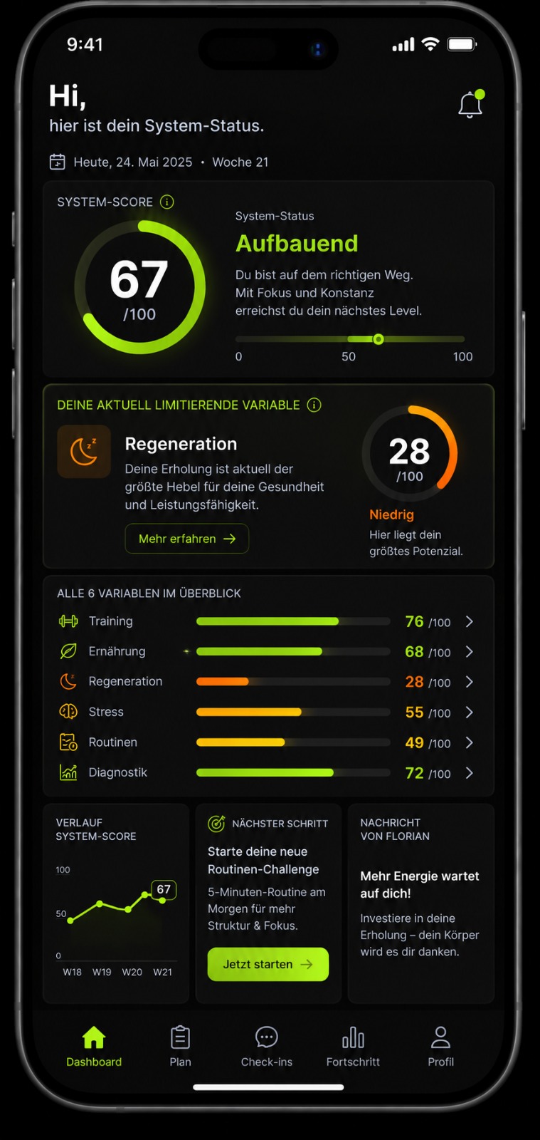 Beispielhafte Darstellung des Body System X Dashboards mit System-Score 67 und Fokus Regeneration